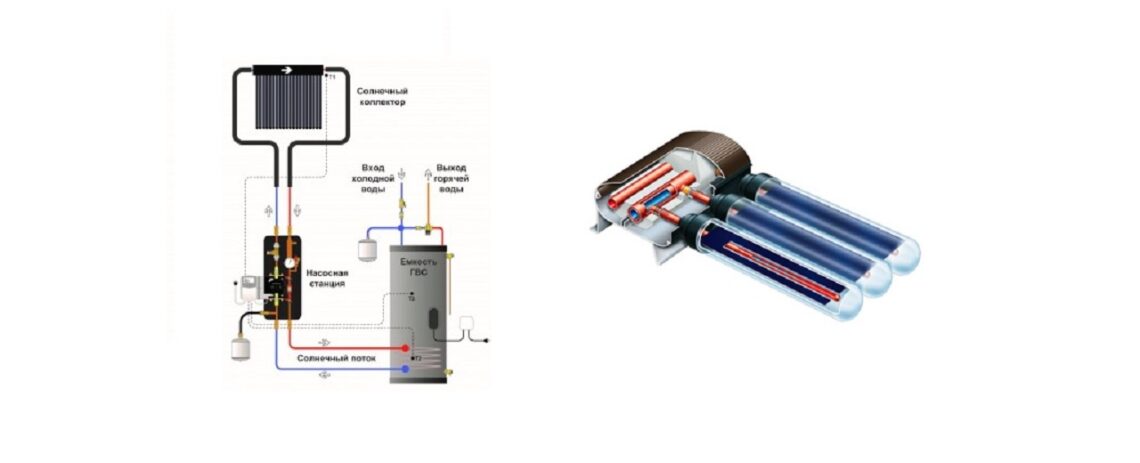 Принцип роботи сонячного колектора
